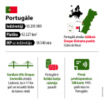 Portugale